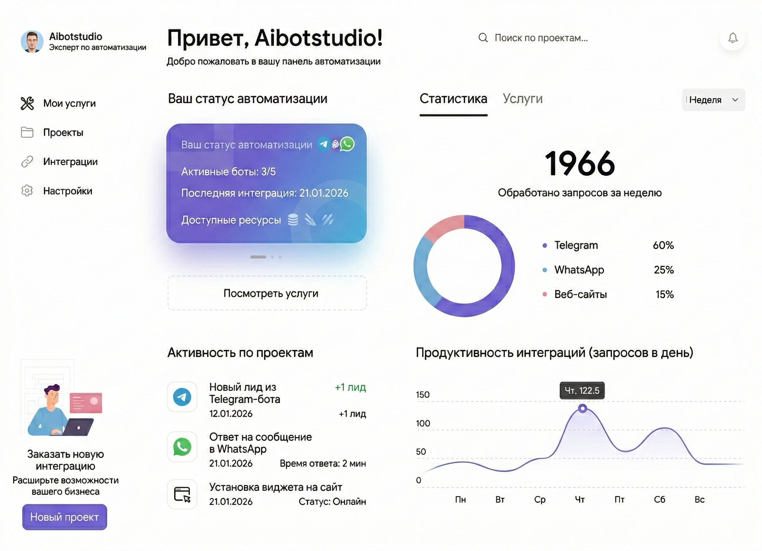 Dashboard